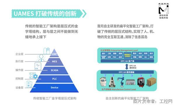 禾盈UAMES制造执行系统
