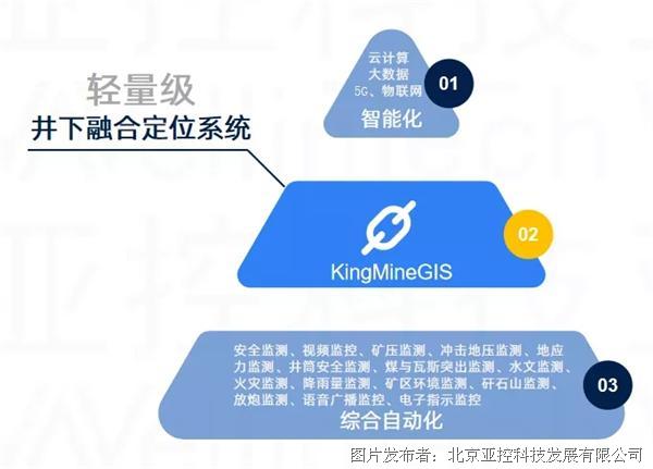 亚控科技轻量级井下融合定位系统 KingMineGIS
