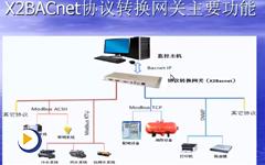ModbusRTU转BACnetIP网关操作视频