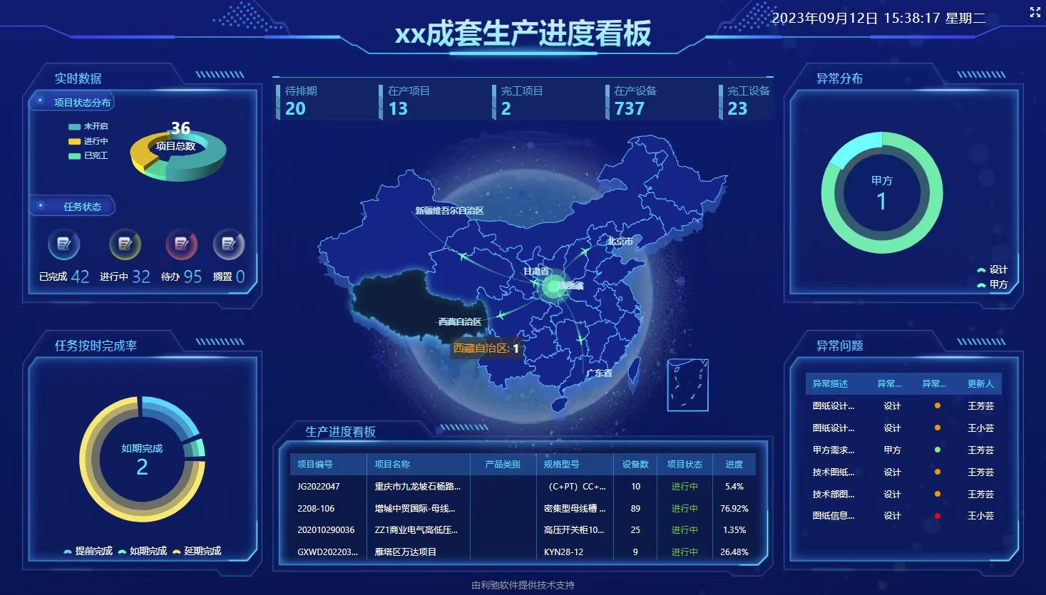 “数字大屏2.0，颠覆传统生产管理，开启制造业企业数字化转型新时代！”