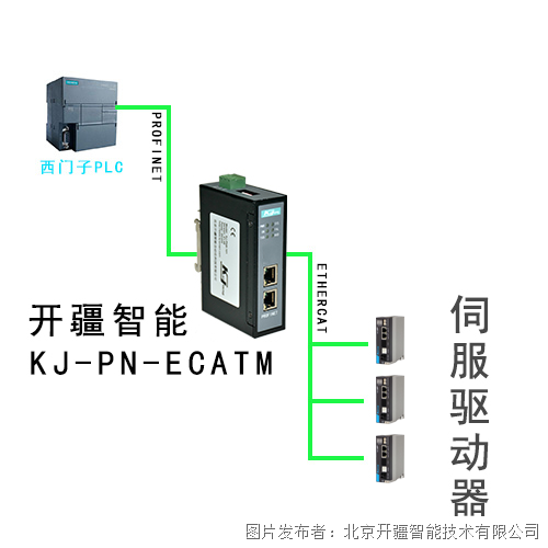 现场纪录丨YE系列步进驱动器连接Ethercat转profinet网关
