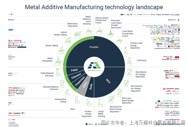 TCT Asia带您纵览金属增材制造的20多年发展历史和格局
