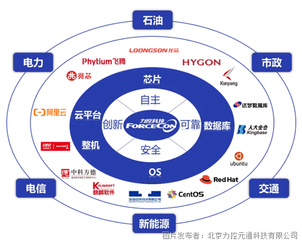 ForceSCADA | 智焕创新，全面适配国产化应用