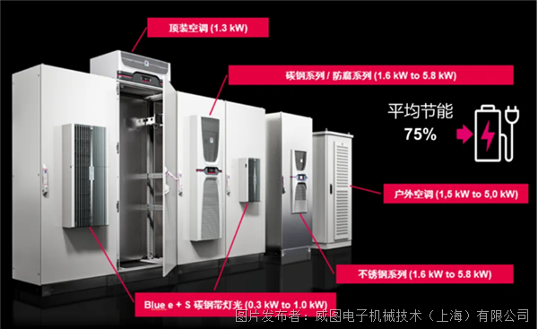 双碳节能，威图Blue e+节能空调系列助力行业绿色可持续发展