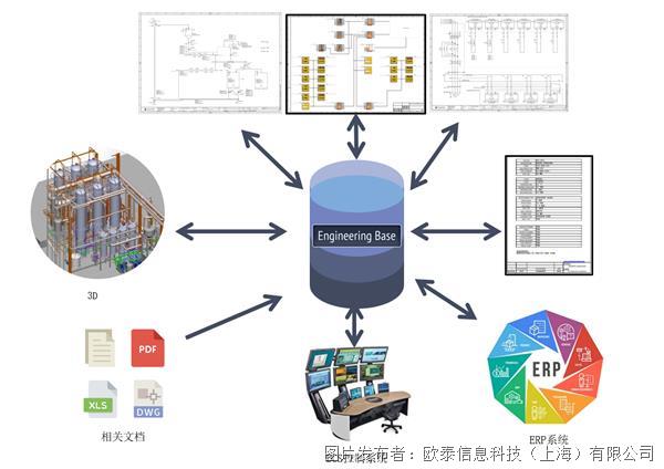 中材建设应用Engineering Base(EB)实现机电仪一体化设计