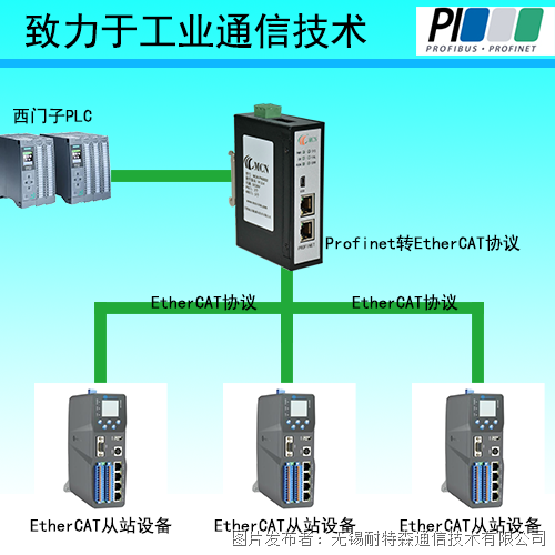 EtherCAT转Profinet协议.png