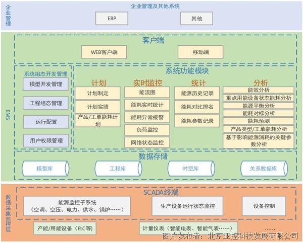 亚控能源管理系统EMS解决方案