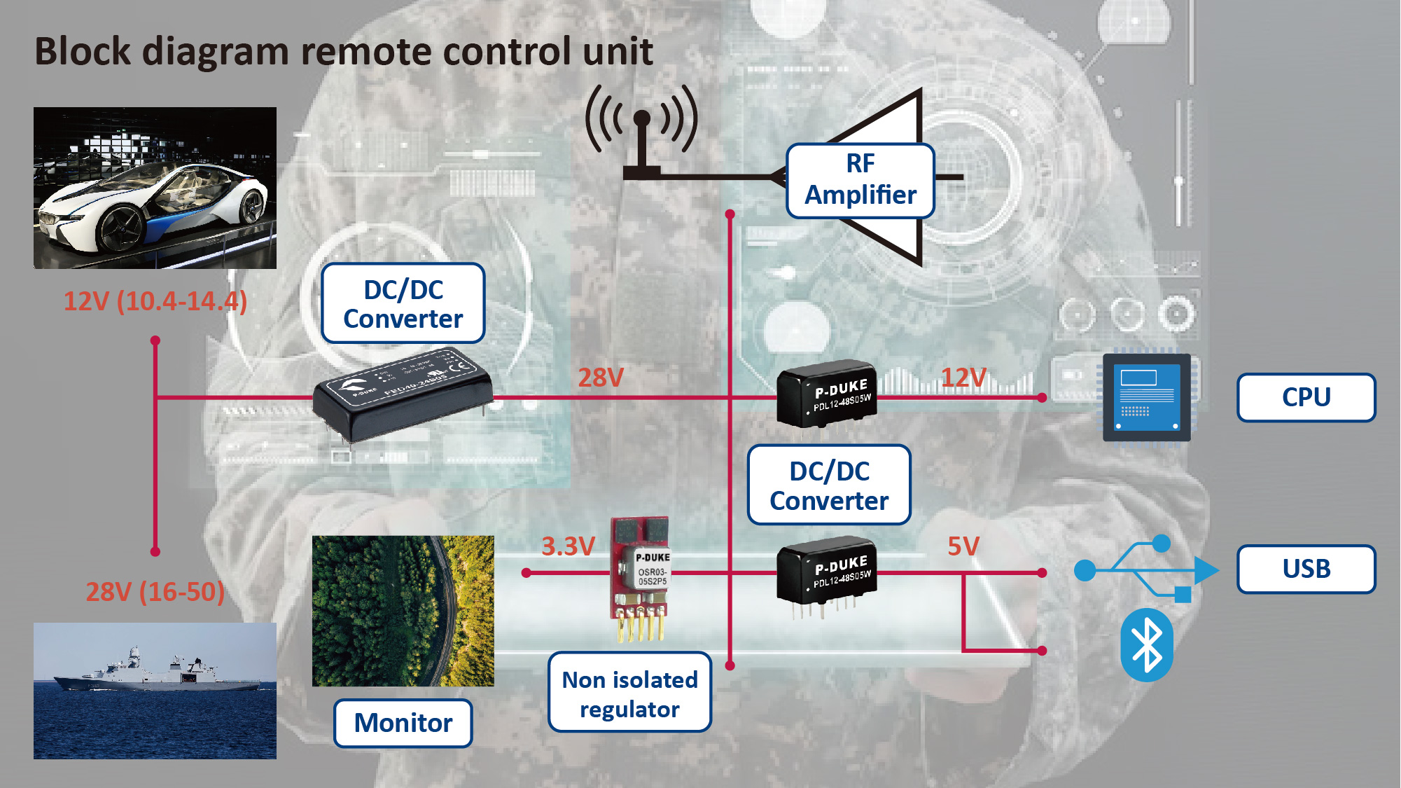 6883c5c70d9c39df2aaa0211fcadc734_powering%20unmanned%20vehicles%201120927_6.jpg