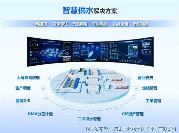 智慧供水 智慧供水整体解决方案 数字水务业务应用系统