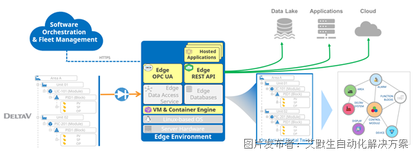 DeltaV 边缘环境
