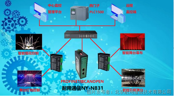 "🎭舞台背后的魔法！CANOpen转PROFINET网关NY0N831，让智能舞台瞬间升级🔥"