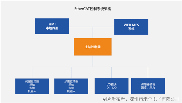 96cd355026cf19333d8938a86e3aaea3.png