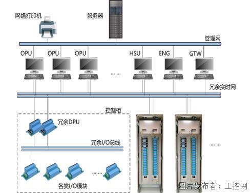 颖电控制 自主产权精灵DCS分散控制系统