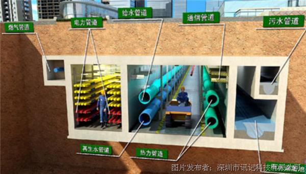 城市综合管廊的监控系统—讯记科技