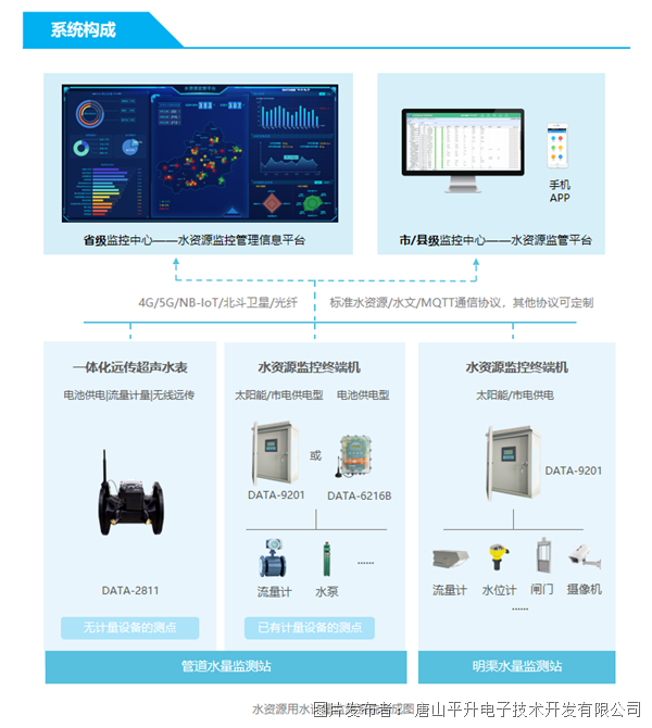 水资源管理信息系统 水资源管理平台 取水户取水计量设施