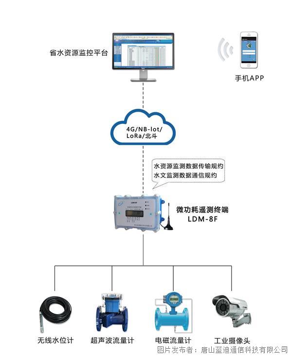 唐山蓝迪通信-地下水超采综合治理计量监控系统