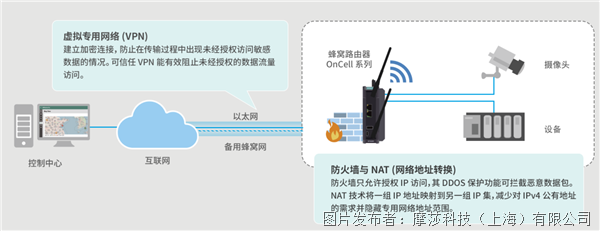 使用OnCell G4302系列增强网络安全