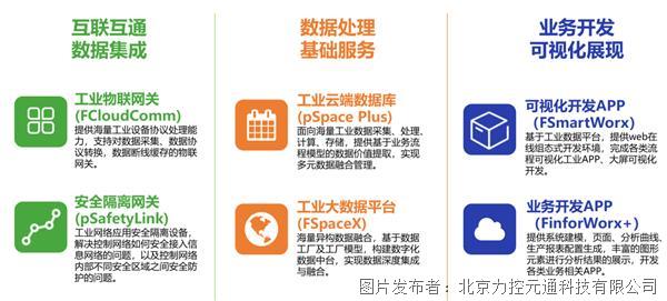 力控科技智慧运维平台管控一体化产品图谱详解