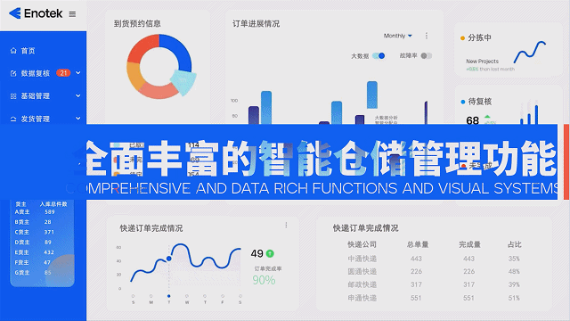 产品推介 | 大数据、AI+、数字孪生，细数安歌科技Enotek WMS 蕴藏的黑科技！
