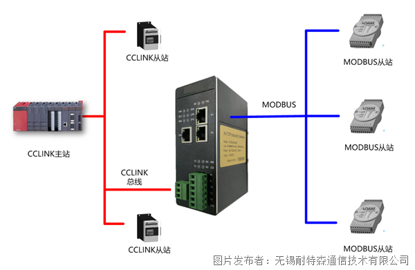 无锡耐特森CCLINK转MODBUSTCP网关MCN-MTCK