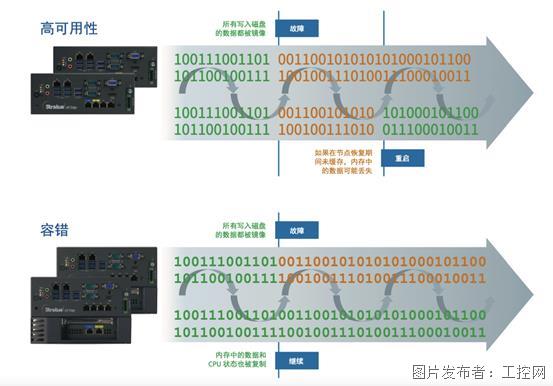 边缘计算时代，探讨低成本智能制造转型之路