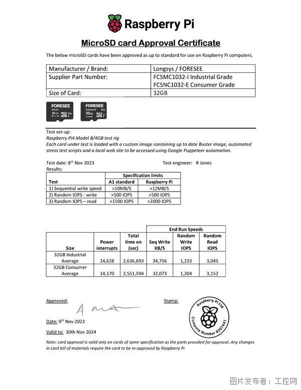 江波龙FORESEE两款存储卡通过树莓派AVL认证，兼容性再上新高度