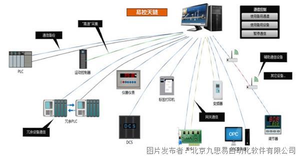 易控管控服务系列EconMCS介绍