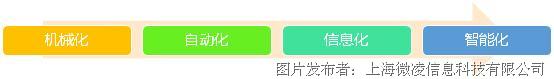 CREO5.0概览   