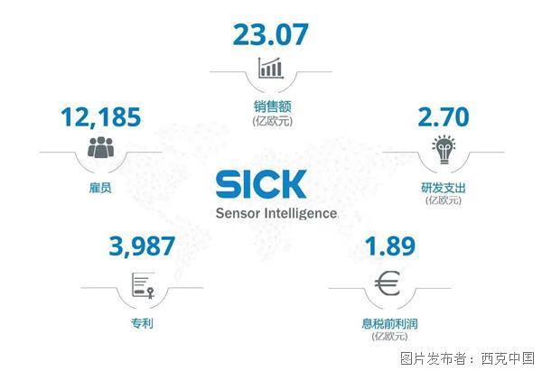 稳健增长 | SICK 集团2023业绩再创新高