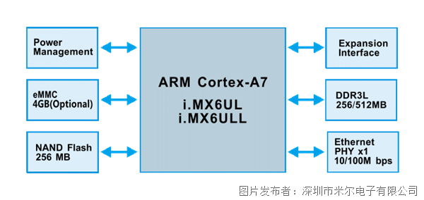 adc353bb445205a1f50aed0335a66329.png