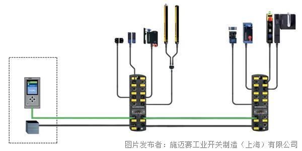 新版本 - 德国施迈赛安全现场盒