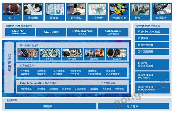 Extech PLM产品生命周期管理系统