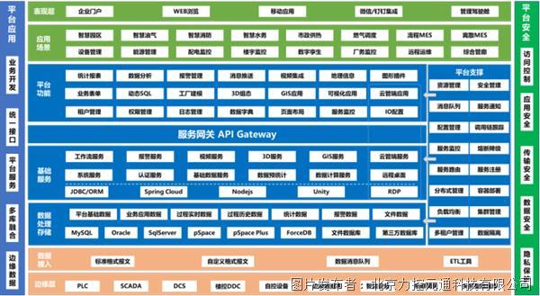 力控智能生产信息化开发平台FinforWorx，助力企业管控一体化建设