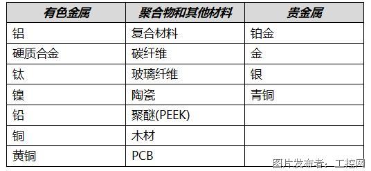 动力升级：新一代ANCA EDG，树立PCD 制造的新标杆