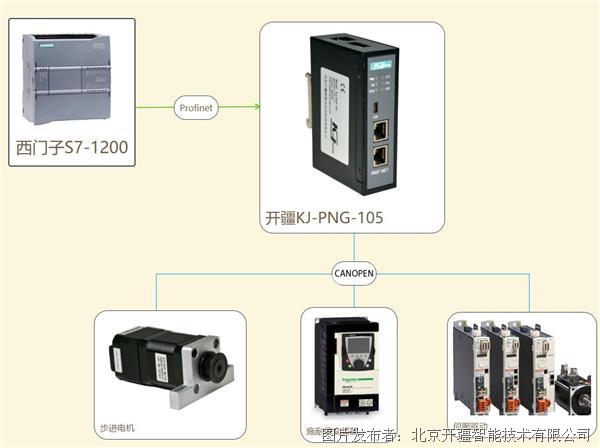 开疆智能CANopen转Profinet网关