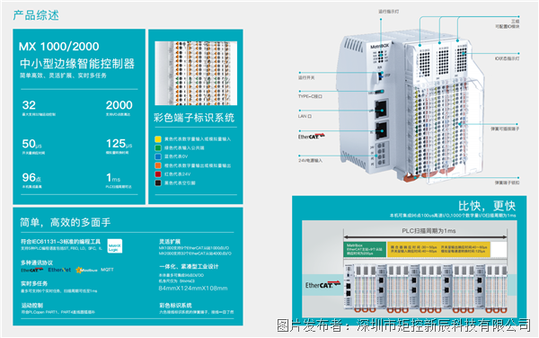 MatriBOX系列 MX1000/2000  边缘智能可编程控制器