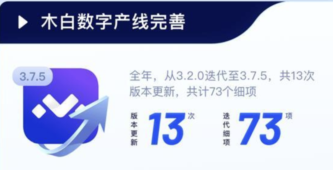 行业深度，柔性智造——木白科技2022年度回顾