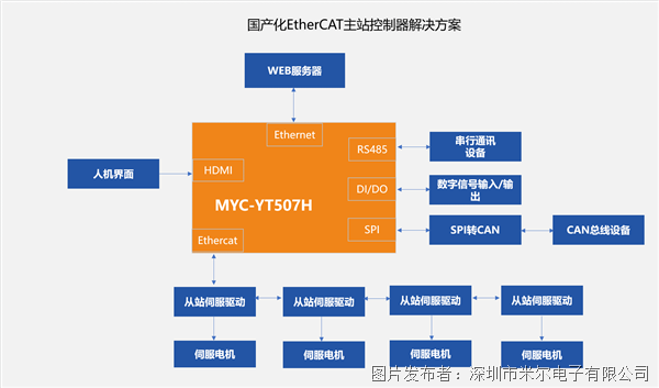ae9798ecb592dfe3e0755e12368027f5.png