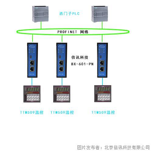 倍讯科技Modbus转Profinet协议转换网关