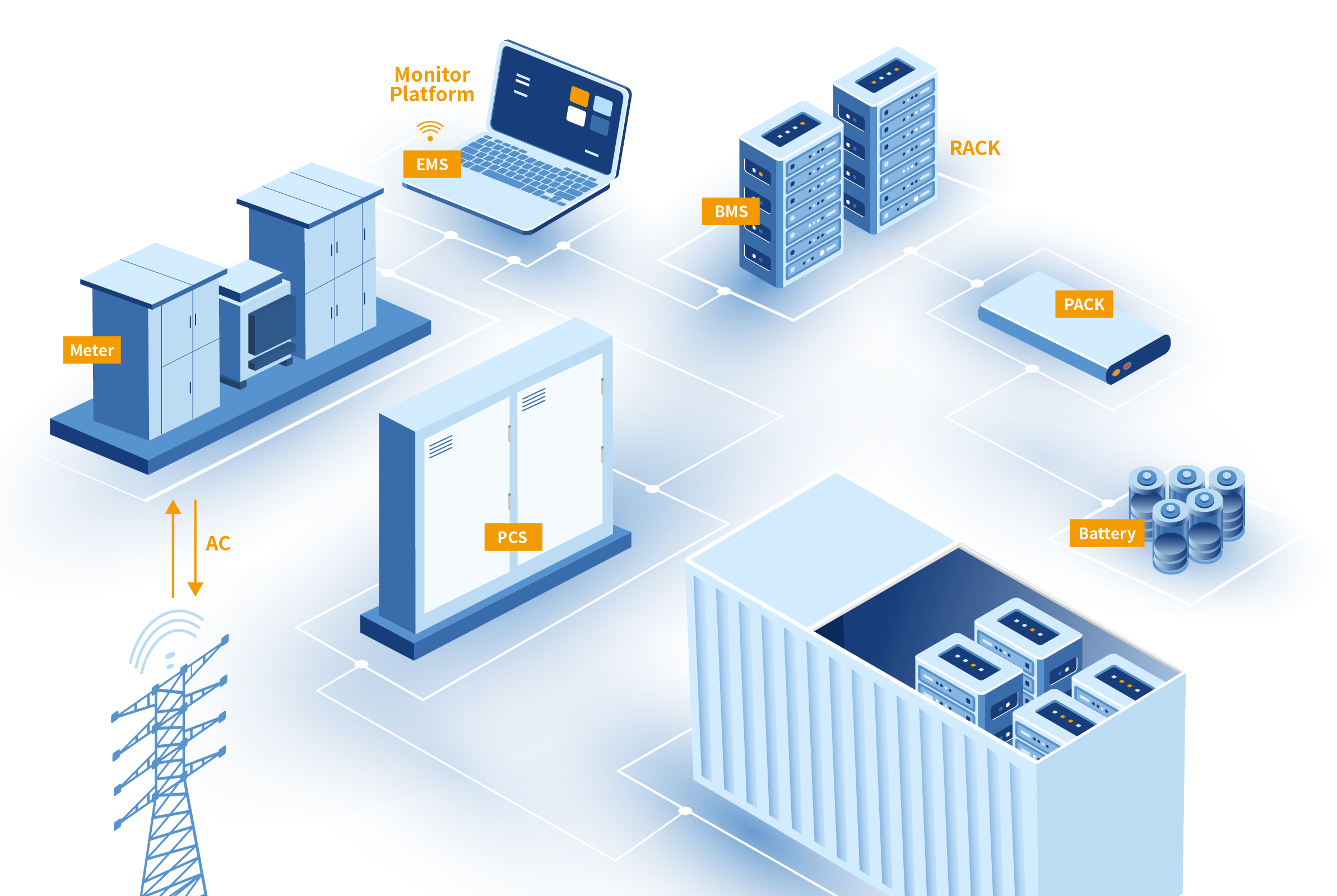 f0208e129da163f70b3a311e429dc60c_Case%20Study%20BMS%20ver2%20with%20Wifi%20router_1.png